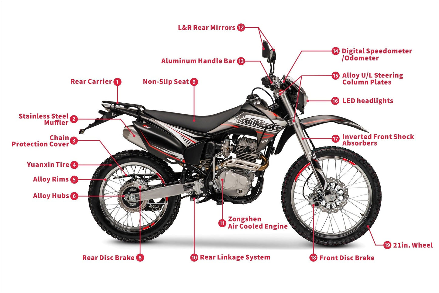 T5 Dual Sport Dirt Bike, 5-Speed Manual, 223cc Engine, Dual Disc Brakes, Electric Start with Kick backup, (21/18) Wheels